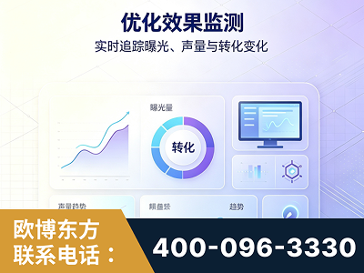 毕节-优化效果监测