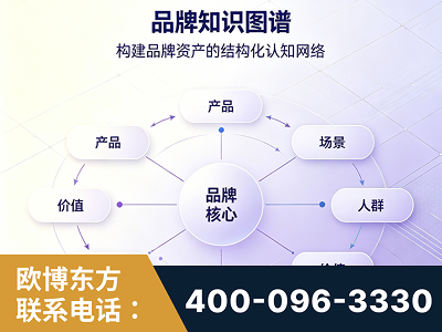 毕节-品牌知识图谱