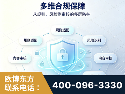毕节-多维合规保障