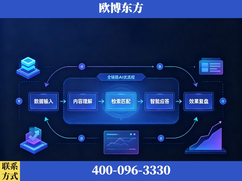 毕节-AI品牌声誉